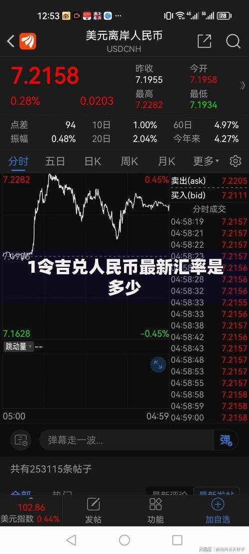 1令吉兑人民币最新汇率是多少