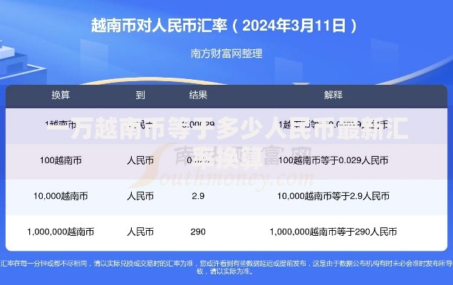 一万越南币等于多少人民币最新汇率换算