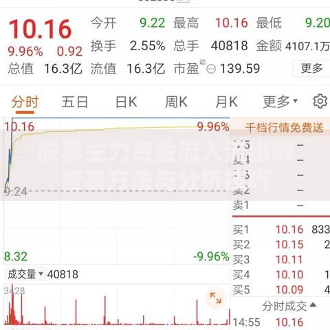 股票主力资金流入流出的查看方法与分析技巧