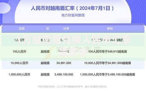1万越南盾兑换人民币汇率是多少