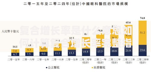 复合增长率是什么意思如何计算复合增长率完整指南