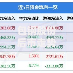 包钢股份后市走势分析与未来预测