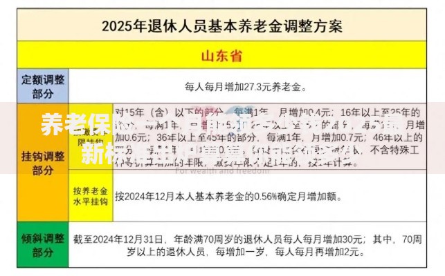 养老保险一个月能领多少钱2025最新标准出炉算算你能领多少
