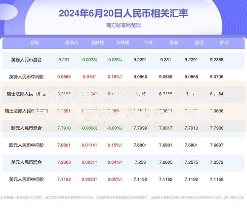 100元等于多少韩元2024最新人民币兑韩元汇率换算指南 100元等于多少韩元2024最新人民币兑韩元汇率换算指南