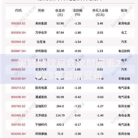 美联储议息会议时间表2025年最新安排