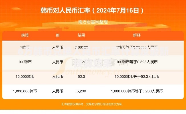 6万韩币兑换人民币汇率计算及最新换算结果