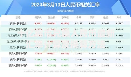 十亿韩币兑换人民币最新汇率计算及换算方法