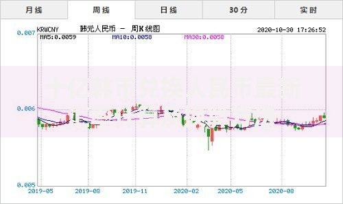 十亿韩币兑换人民币最新汇率计算及换算方法