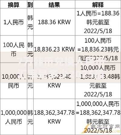 7万韩币兑换人民币汇率是多少2025最新