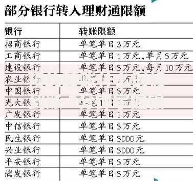 预约转账什么时候到账 3分钟掌握银行转账到账时间规律