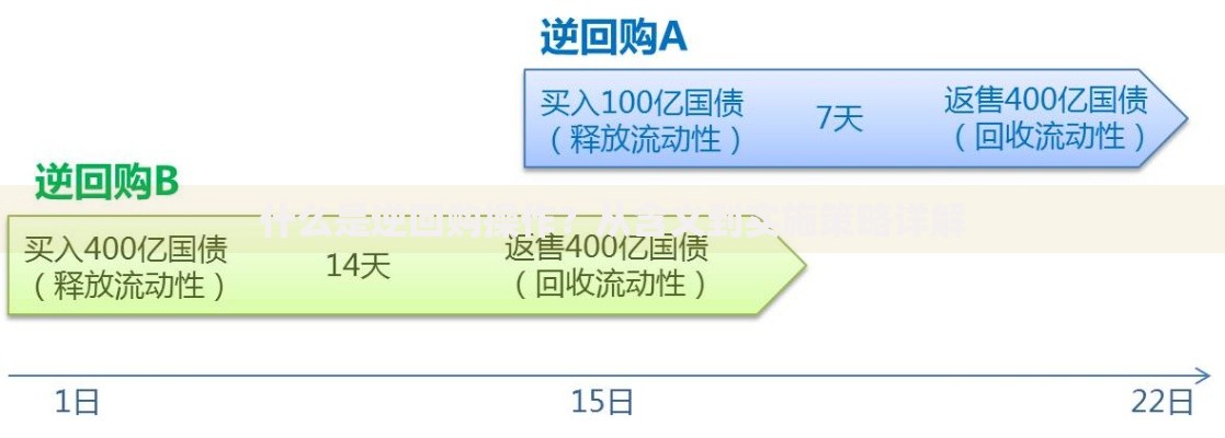 什么是逆回购操作？从含义到实施策略详解