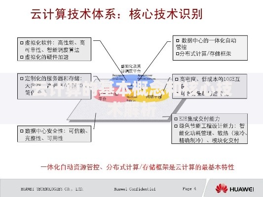 云计算的基本概念和核心技术解析