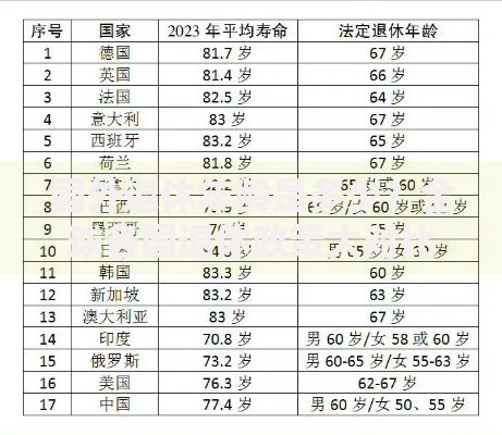 国外退休年龄是多少？全球各国退休政策大对比
