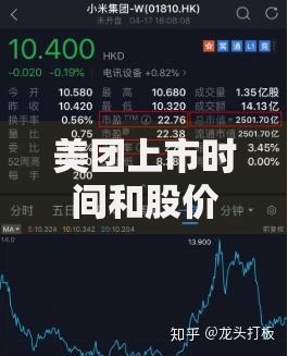 美团上市时间和股价走势分析