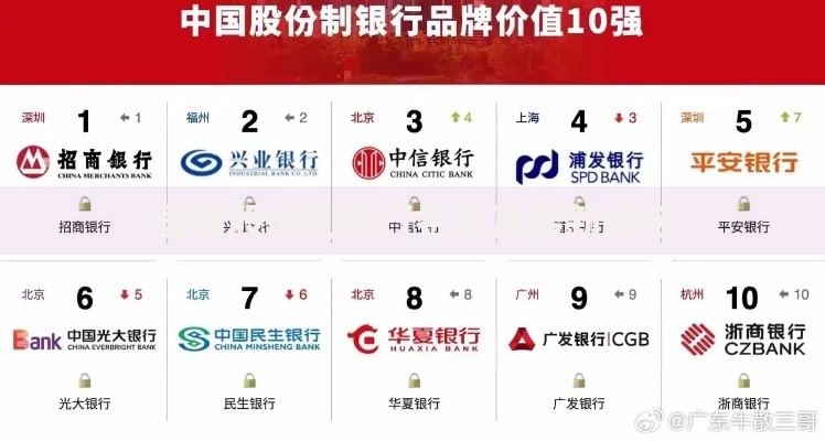 国有股份制银行名单及最新排名