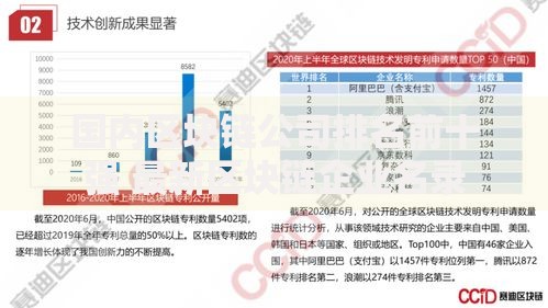 国内区块链公司排名前十强 最新区块链企业名录 国内区块链公司排名前十强 最新区块链企业名录
