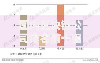 国内区块链公司排名前十强 最新区块链企业名录 国内区块链公司排名前十强 最新区块链企业名录