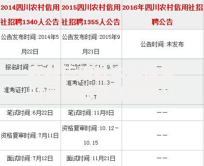 农村信用社中午休息时间具体是几点到几点 农村信用社中午休息时间具体是几点到几点