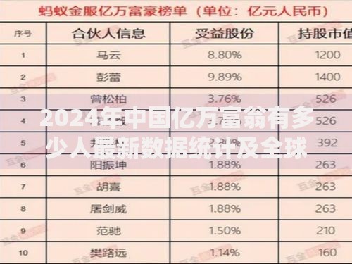 2024年中国亿万富翁有多少人最新数据统计及全球排名分析