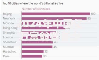 2024年中国亿万富翁有多少人最新数据统计及全球排名分析