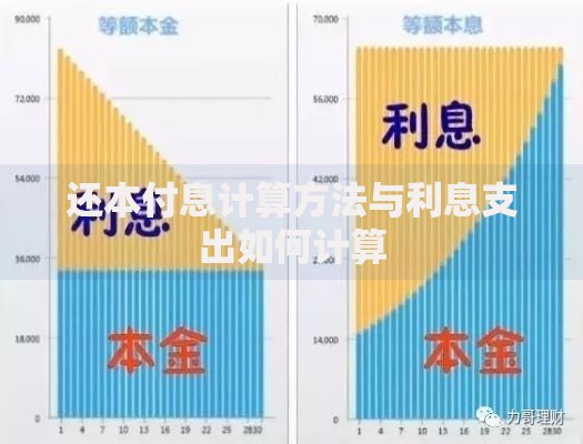 还本付息计算方法与利息支出如何计算