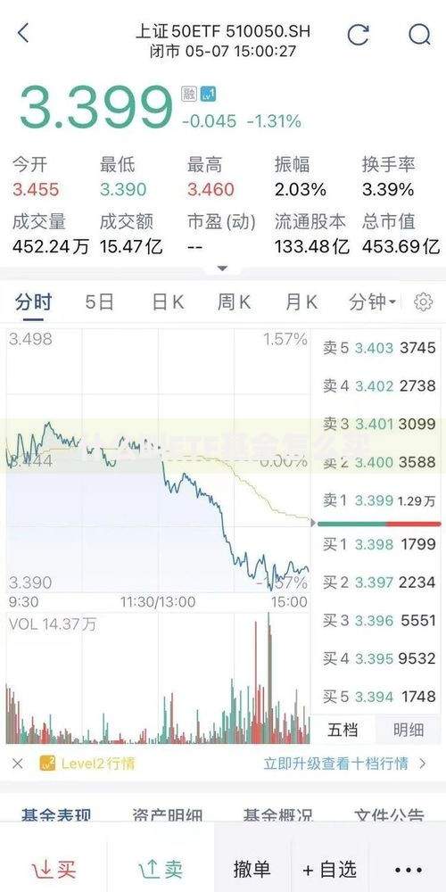 什么叫ETF基金怎么买