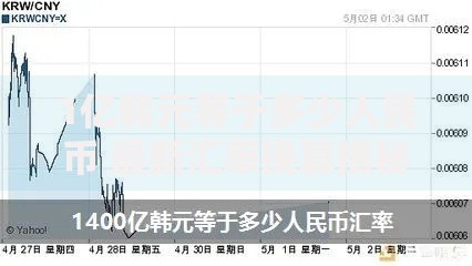 1亿韩元等于多少人民币 最新汇率换算揭秘