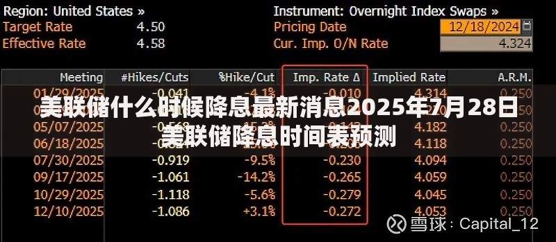 美联储什么时候降息最新消息2025年7月28日美联储降息时间表预测