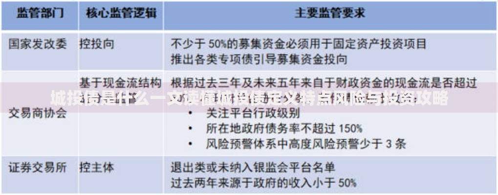 城投债是什么一文读懂城投债定义特点风险与投资攻略