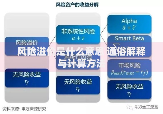 风险溢价是什么意思 通俗解释与计算方法