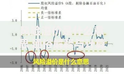 风险溢价是什么意思 通俗解释与计算方法