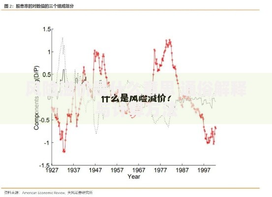 风险溢价是什么意思 通俗解释与计算方法