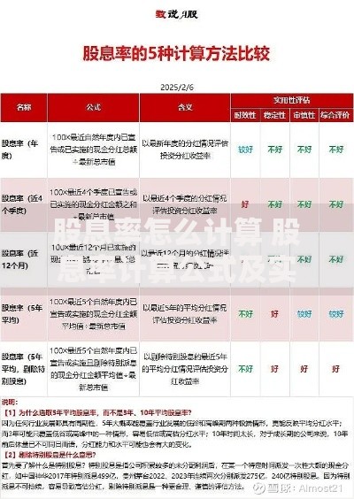 股息率怎么计算 股息率计算公式及实际应用案例详解