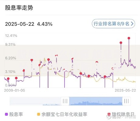 股息率怎么计算 股息率计算公式及实际应用案例详解