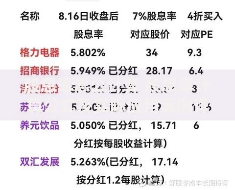 股息率怎么计算 股息率计算公式及实际应用案例详解