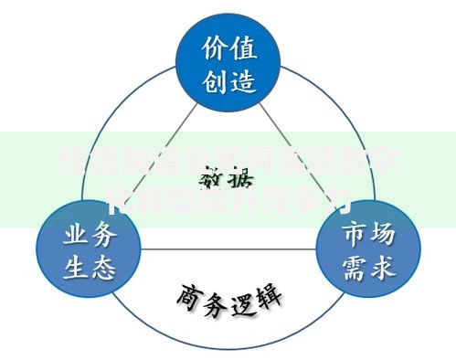 传统制造业如何实现数字化转型提升竞争力