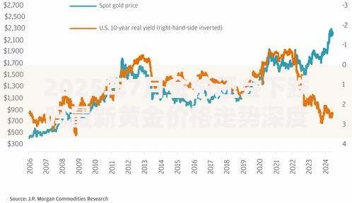 2025年7月金价还会下跌吗最新黄金价格走势深度解析