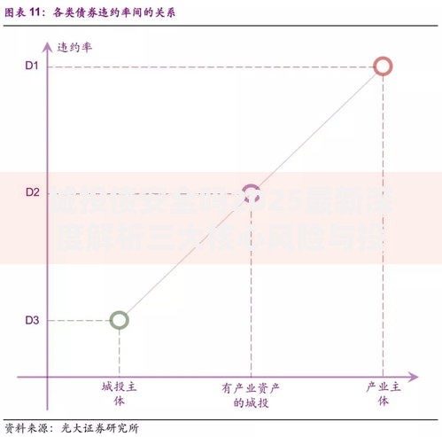 城投债安全吗2025最新深度解析三大核心风险与投资策略