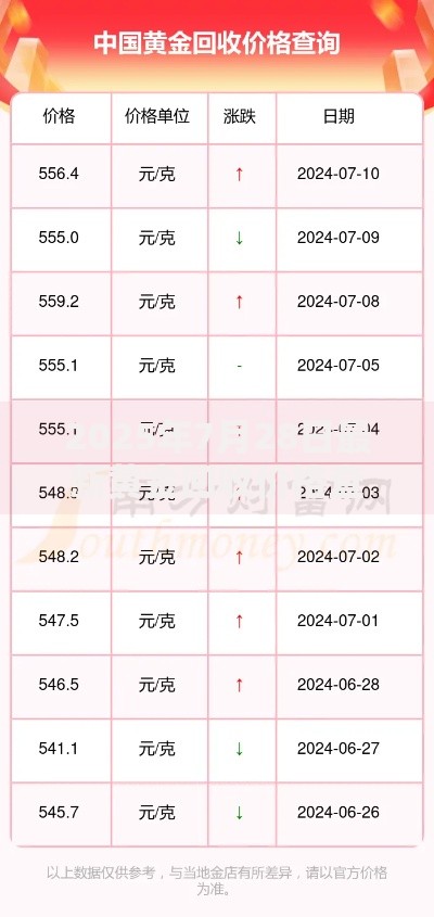 2025年7月28日最新黄金回收价格查询今日黄金多少钱一克
