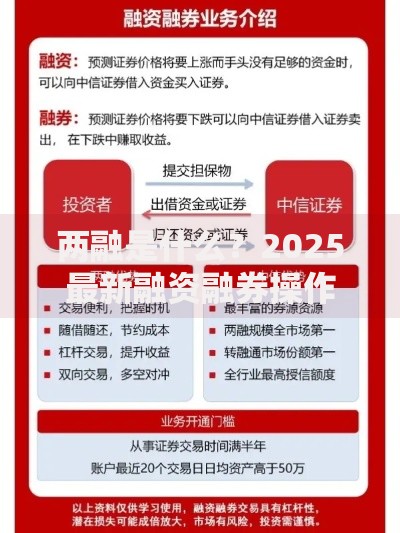 两融是什么？2025最新融资融券操作指南带你快速入门