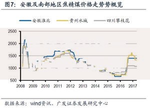 焦煤多少钱一吨2025年最新价格行情走势分析