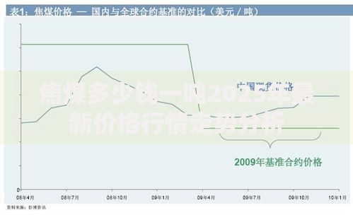 焦煤多少钱一吨2025年最新价格行情走势分析