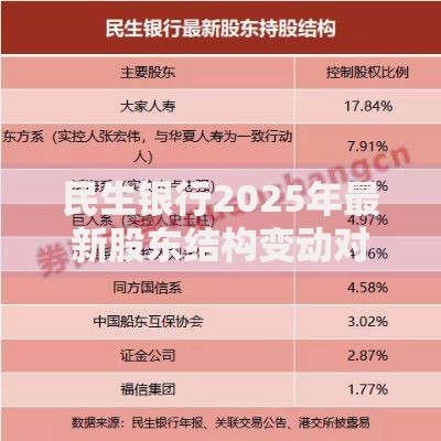 民生银行2025年最新股东结构变动对储户资金安全有影响吗