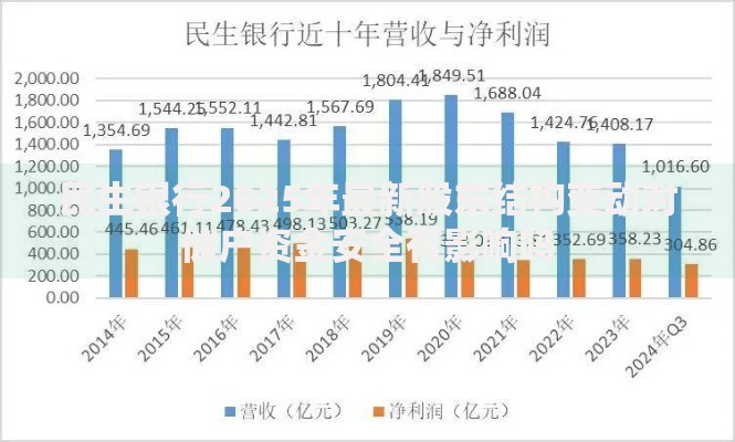 民生银行2025年最新股东结构变动对储户资金安全有影响吗