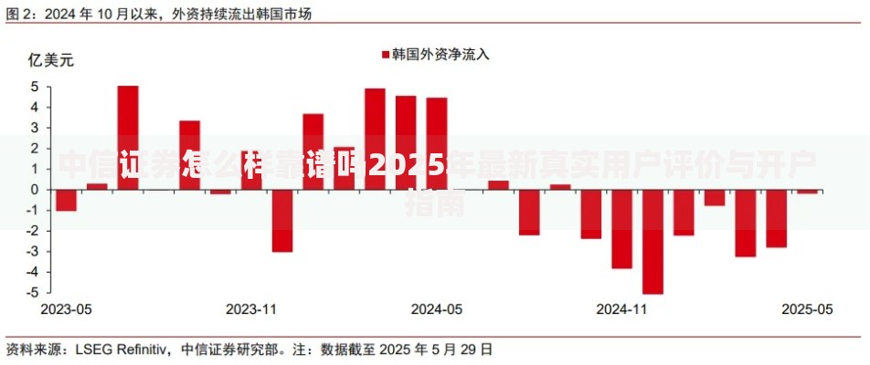 中信证券怎么样靠谱吗2025年最新真实用户评价与开户指南