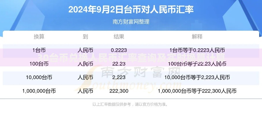 30台币兑换人民币汇率查询及实时换算计算