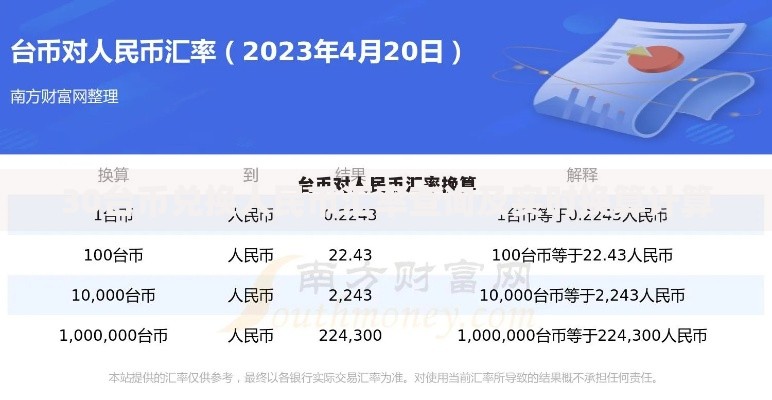 30台币兑换人民币汇率查询及实时换算计算