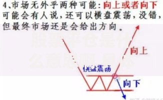 股票平仓是什么意思啊 具体操作流程及注意事项