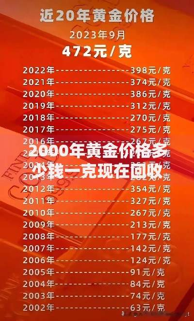 2000年黄金价格多少钱一克现在回收值多少