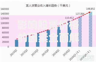 影响股票价格的因素全面解析揭秘股价波动的核心原因